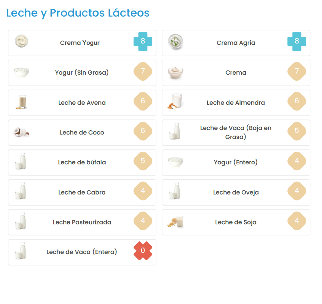 Test de Microbiota Intestinal Esencial