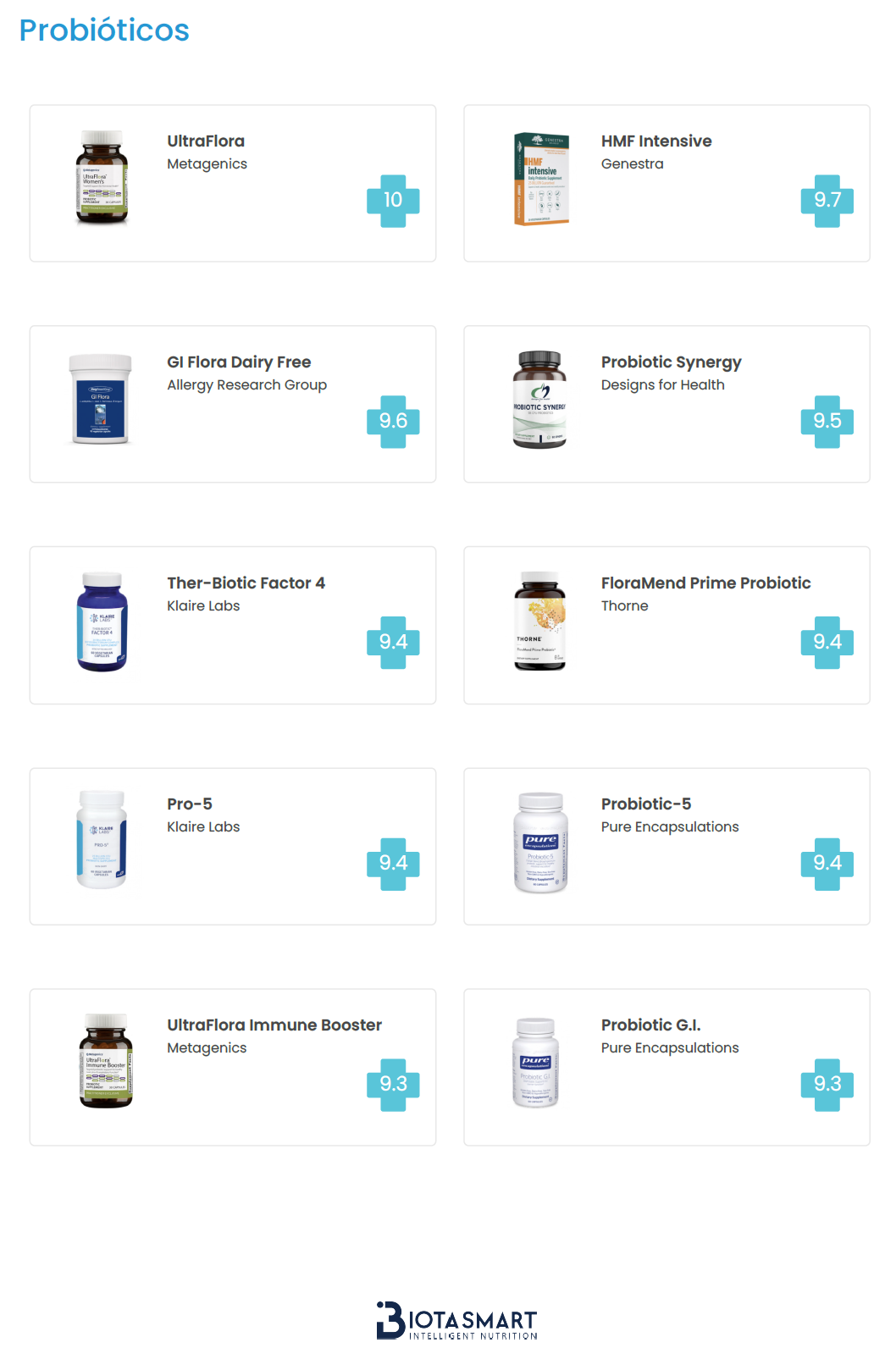 Test de Microbiota Intestinal Esencial